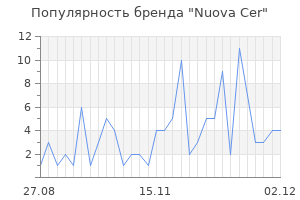 Популярность бренда nuova cer