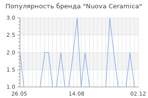 Популярность бренда nuova ceramica