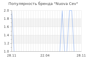 Популярность бренда Nuova Cev