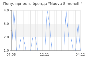 Популярность бренда nuova simonelli