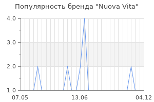 Популярность бренда nuova vita