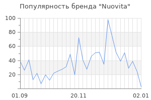 Популярность бренда nuovita