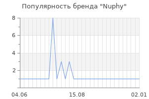 Популярность бренда Nuphy