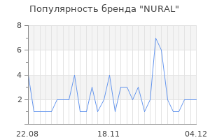 Популярность бренда nural