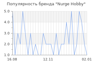 Популярность бренда nurge hobby