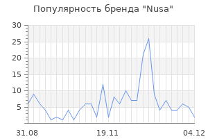 Популярность бренда nusa