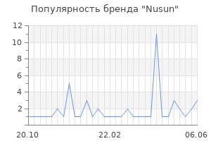 Популярность бренда nusun
