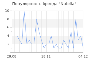Популярность бренда nutella