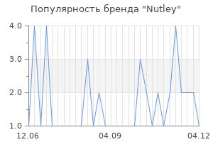 Популярность бренда nutley