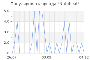Популярность бренда Nutriheal