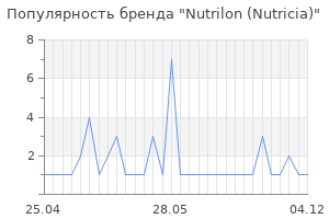 Популярность бренда Nutrilon (Nutricia)