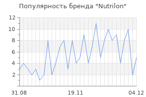 Популярность бренда nutrilon