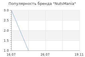 Популярность бренда NutsMania