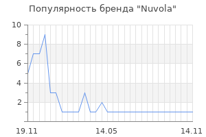 Популярность бренда nuvola