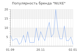 Популярность бренда nuxe
