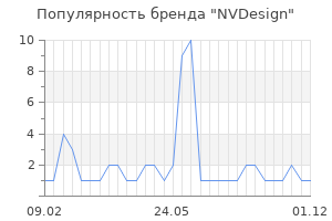 Популярность бренда NVDesign