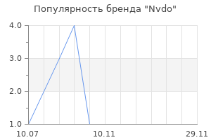 Популярность бренда Nvdo