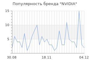Популярность бренда nvidia