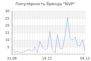 Популярность бренда nvp
