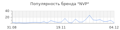 Популярность nvp