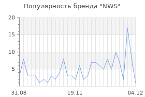 Популярность бренда nws