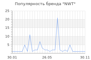Популярность бренда nwt