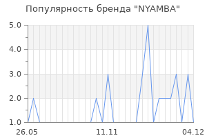 Популярность бренда nyamba