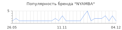 Популярность nyamba
