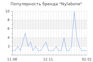 Популярность бренда nylabone