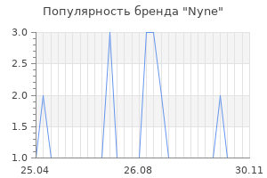 Популярность бренда nyne