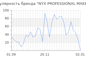Популярность бренда nyx professional makeup
