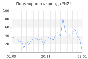 Популярность бренда nz