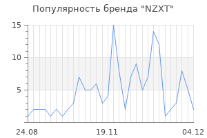 Популярность бренда nzxt