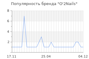Популярность бренда o 2nails