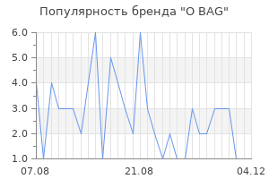 Популярность бренда o bag