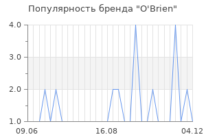 Популярность бренда o brien
