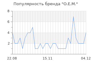 Популярность бренда o e m