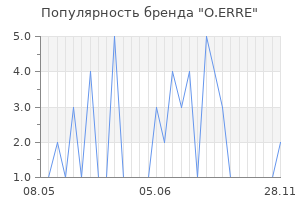 Популярность бренда o erre