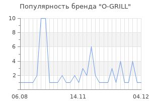 Популярность бренда o grill