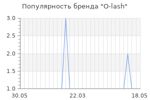 Популярность бренда o lash