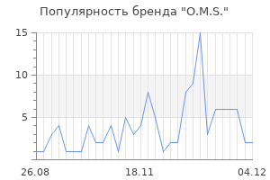 Популярность бренда o m s