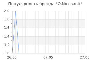 Популярность бренда o nicosanti