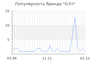 Популярность бренда o p i