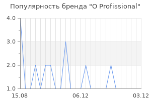 Популярность бренда o profissional