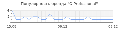 Популярность o profissional
