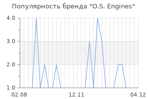 Популярность бренда o s engines