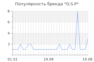 Популярность бренда O.S.P