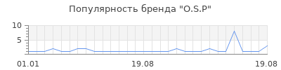 Популярность O.S.P
