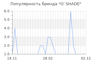 Популярность бренда o shade