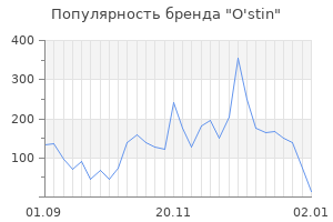 Популярность бренда o stin